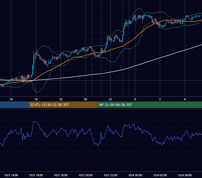2007年10月3日（水） USD/JPY 5分足チャート
