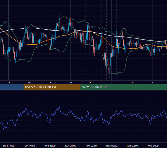 2007年10月4日（木） USD/JPY 5分足チャート