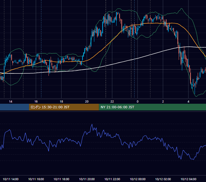 2007年10月11日（木） USD/JPY 5分足チャート