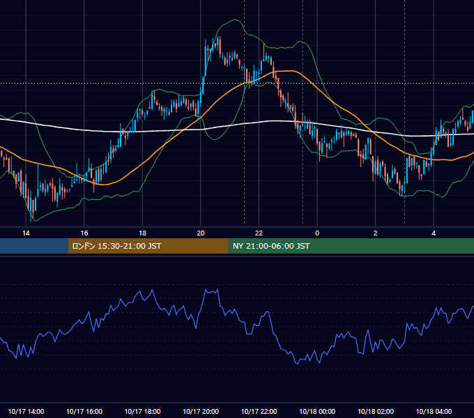 2007年10月17日（水） USD/JPY 5分足チャート