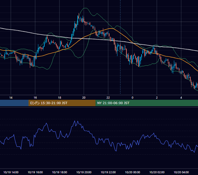 2007年10月19日（金） USD/JPY 5分足チャート
