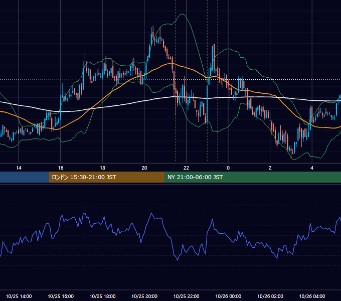2007年10月25日（木） USD/JPY 5分足チャート