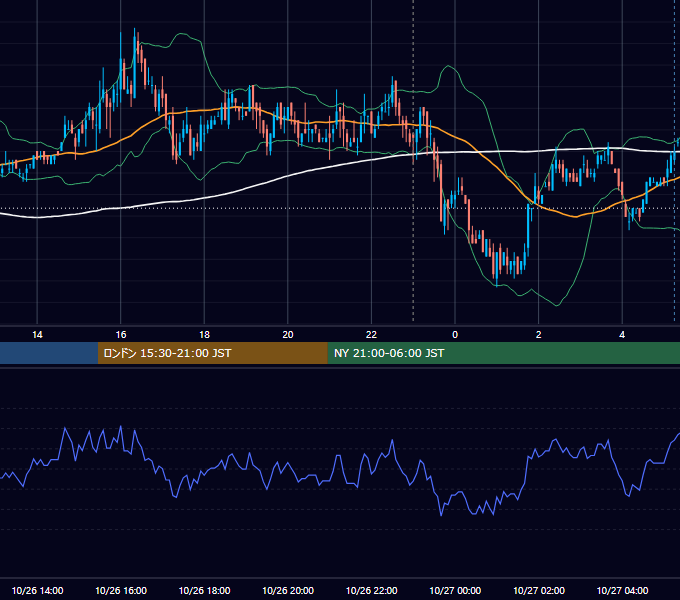 2007年10月26日（金） USD/JPY 5分足チャート