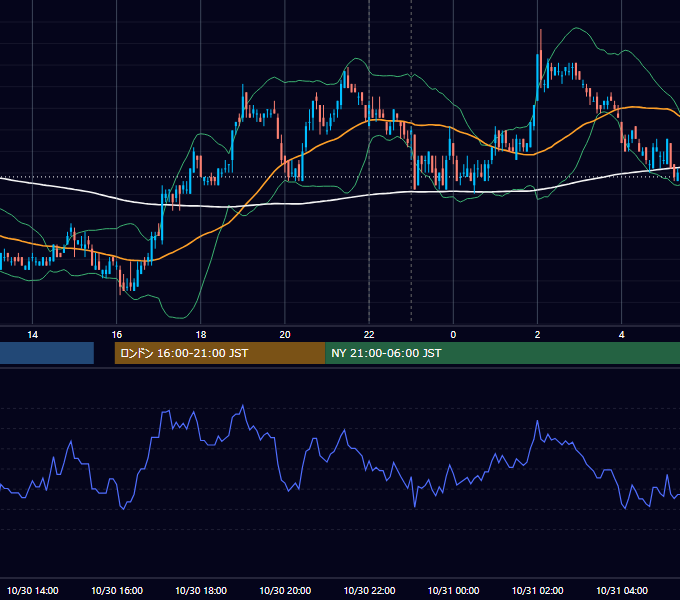 2007年10月30日（火） USD/JPY 5分足チャート