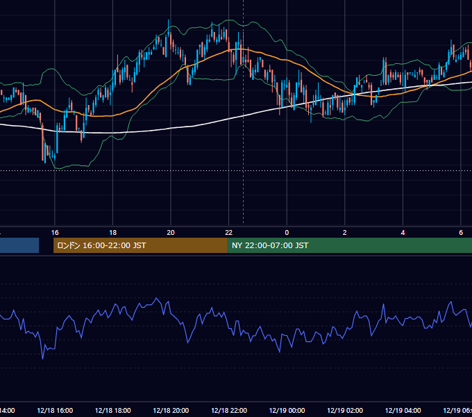 2007年12月18日（火） USD/JPY 5分足チャート