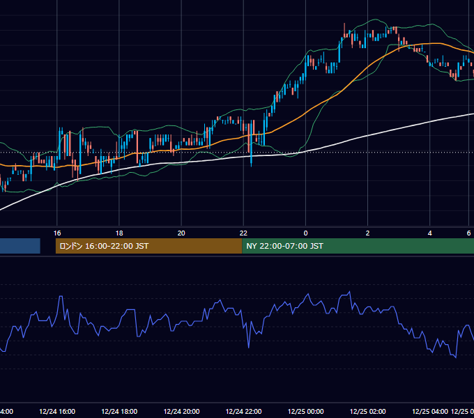 2007年12月24日（月） USD/JPY 5分足チャート