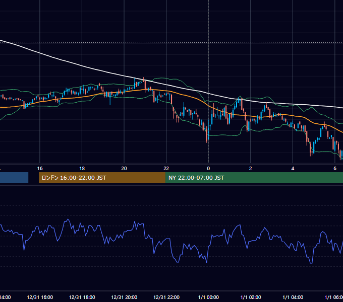 2007年12月31日（月） USD/JPY 5分足チャート