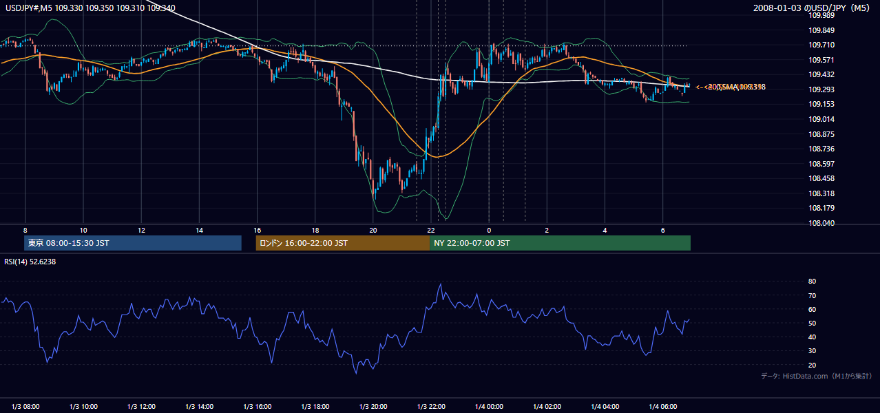 2008年1月3日(木) USD/JPY 5分足チャート