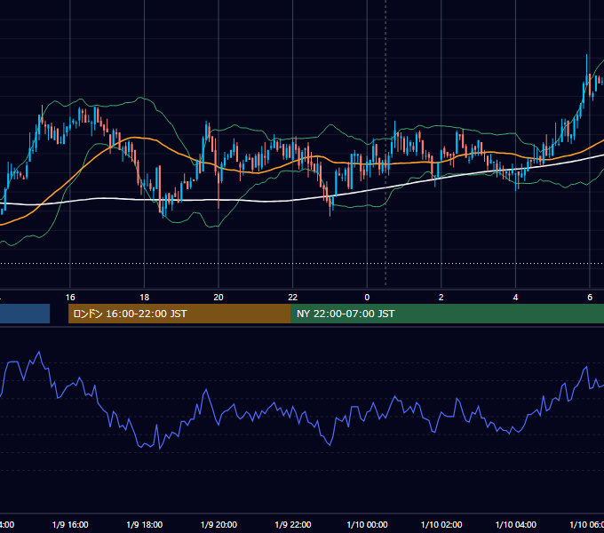 2008年1月9日（水） USD/JPY 5分足チャート