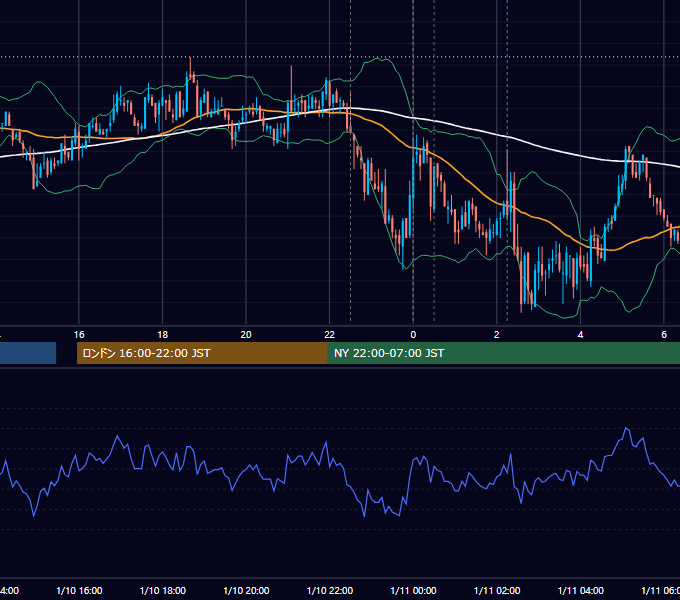 2008年1月10日（木） USD/JPY 5分足チャート
