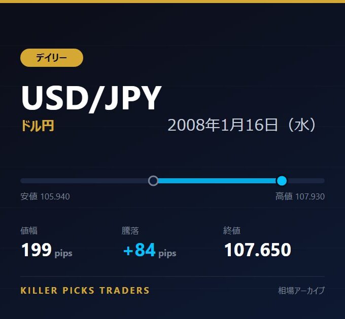 USD/JPY 2008年1月16日（水） 値幅199pips