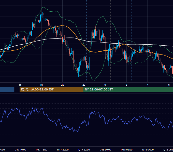 2008年1月17日（木） USD/JPY 5分足チャート