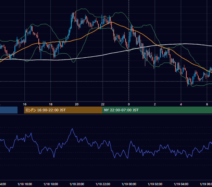 2008年1月18日（金） USD/JPY 5分足チャート