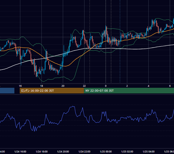 2008年1月24日（木） USD/JPY 5分足チャート