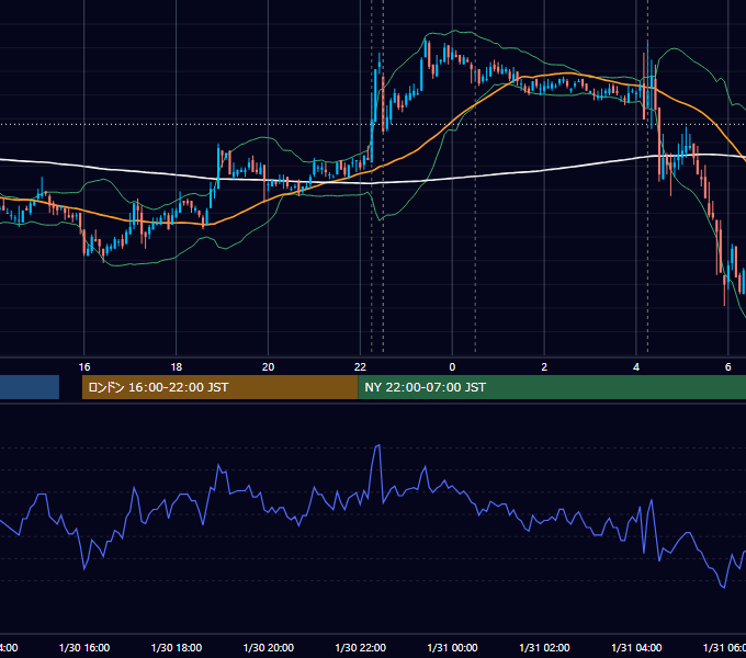 2008年1月30日（水） USD/JPY 5分足チャート