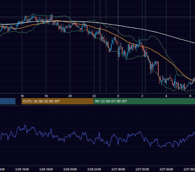 2008年2月26日（火） USD/JPY 5分足チャート