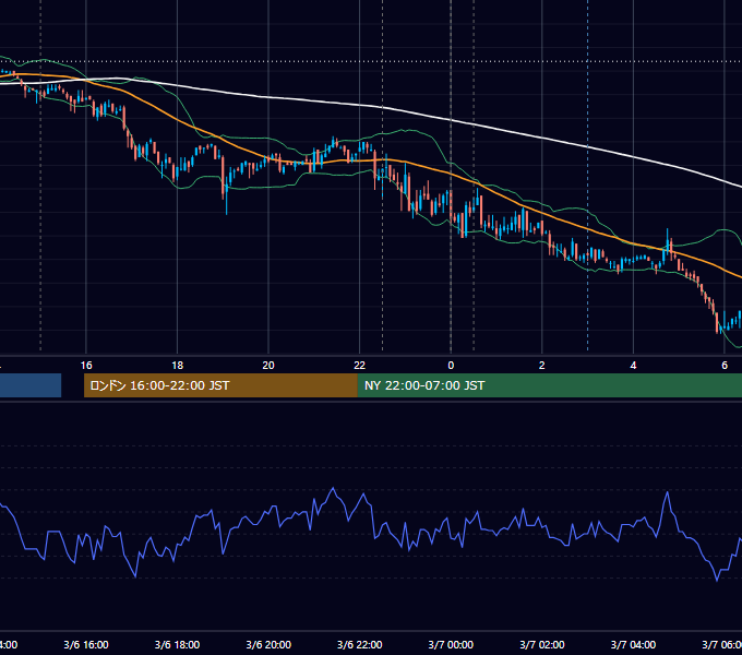 2008年3月6日（木） USD/JPY 5分足チャート