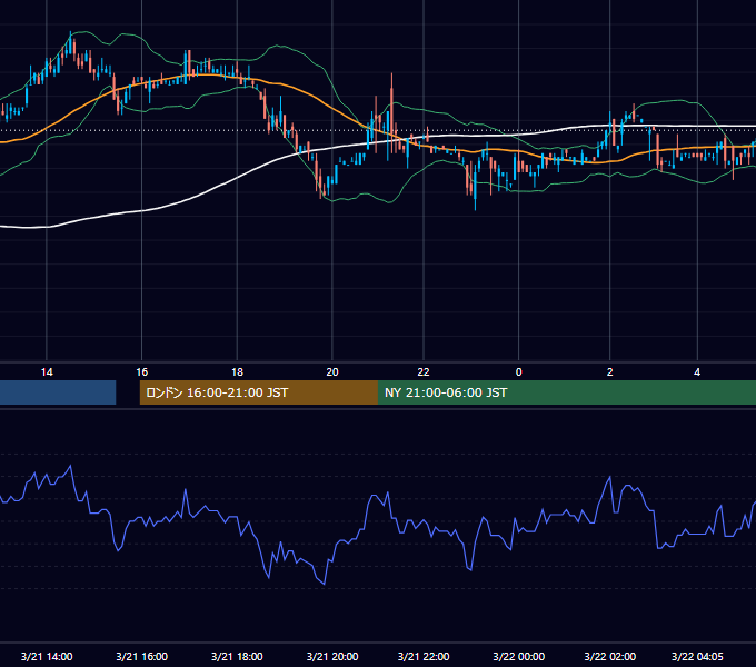 2008年3月21日（金） USD/JPY 5分足チャート