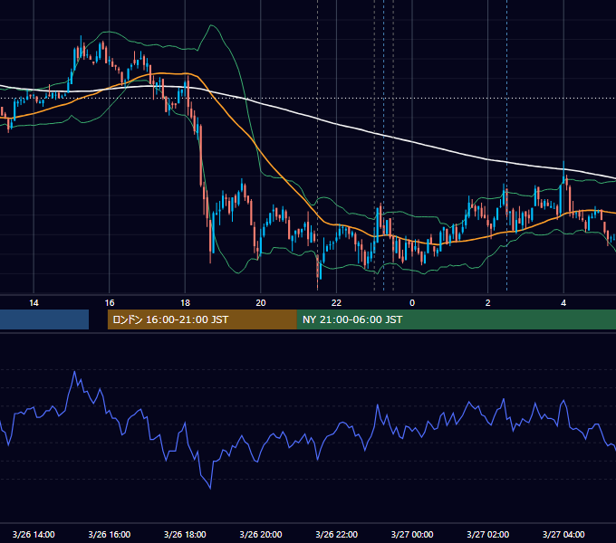 2008年3月26日（水） USD/JPY 5分足チャート