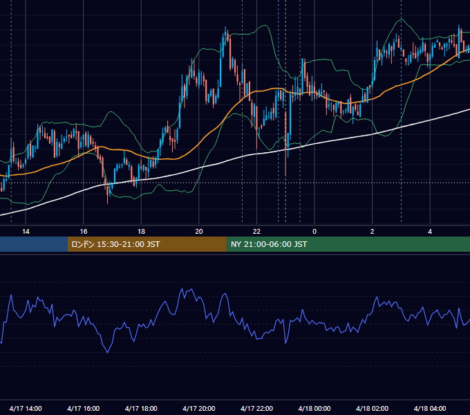2008年4月17日（木） USD/JPY 5分足チャート