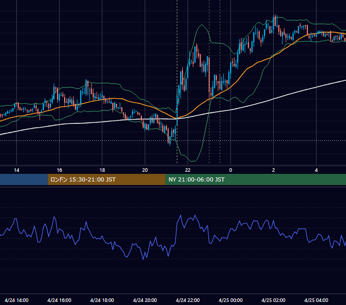 2008年4月24日（木） USD/JPY 5分足チャート