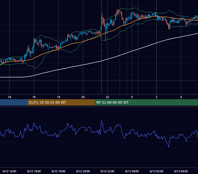 2008年6月12日（木） USD/JPY 5分足チャート