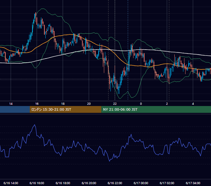 2008年6月16日（月） USD/JPY 5分足チャート