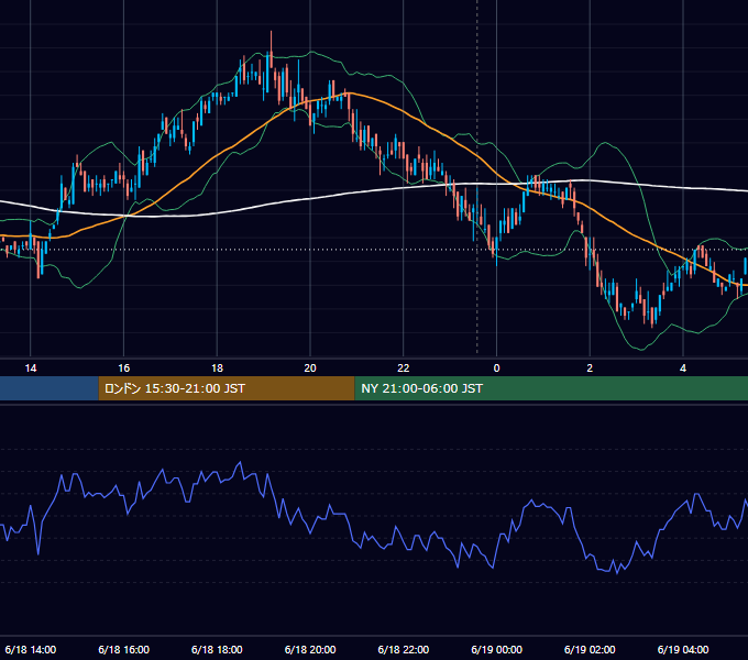 2008年6月18日（水） USD/JPY 5分足チャート