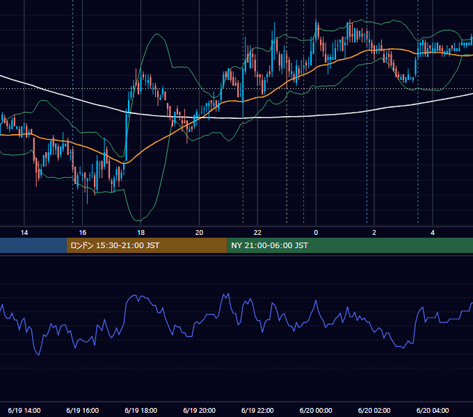 2008年6月19日（木） USD/JPY 5分足チャート