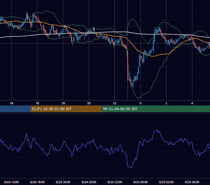 2008年6月24日（火） USD/JPY 5分足チャート