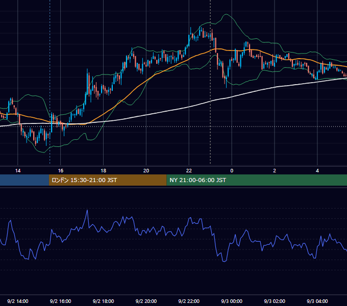 2008年9月2日（火） USD/JPY 5分足チャート