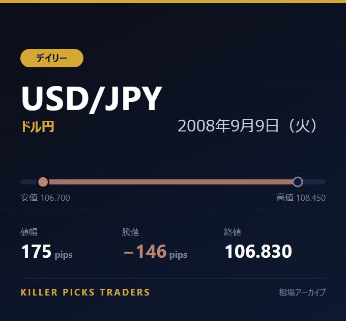 USD/JPY 2008年9月9日（火） 値幅175pips