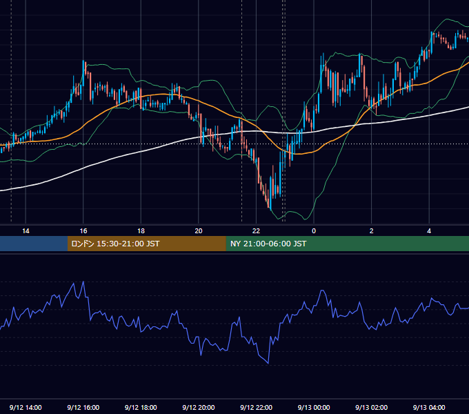 2008年9月12日（金） USD/JPY 5分足チャート