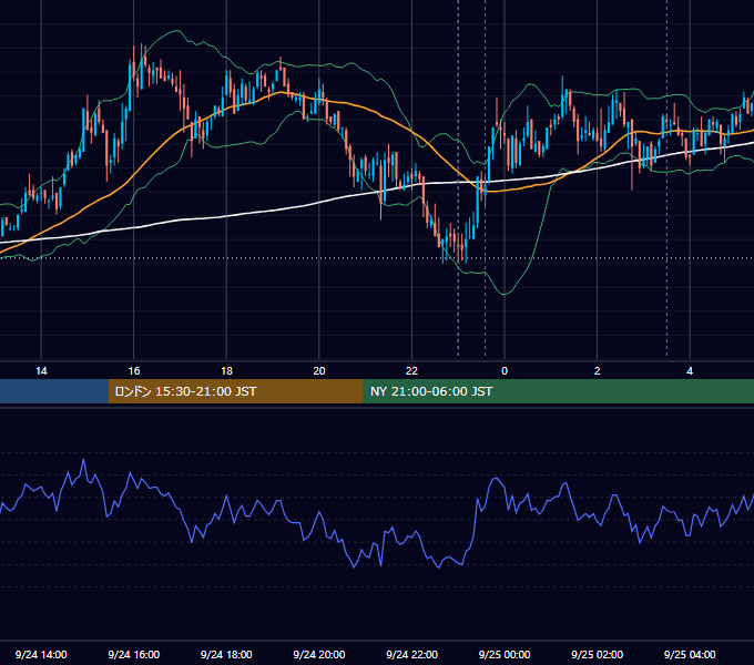 2008年9月24日（水） USD/JPY 5分足チャート