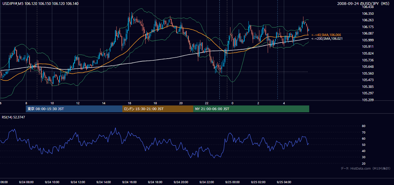 2008年9月24日(水) USD/JPY 5分足チャート