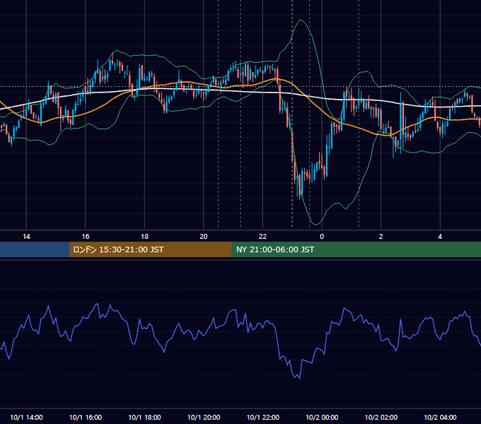 2008年10月1日（水） USD/JPY 5分足チャート
