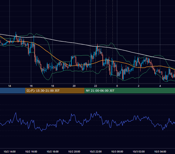2008年10月2日（木） USD/JPY 5分足チャート