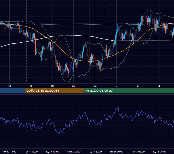 2008年10月17日（金） USD/JPY 5分足チャート