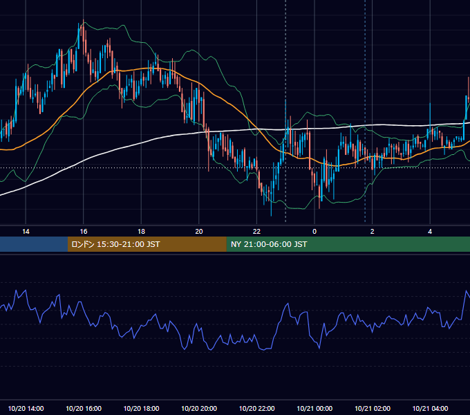 2008年10月20日（月） USD/JPY 5分足チャート