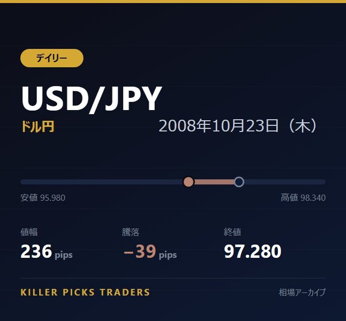 USD/JPY 2008年10月23日（木） 値幅236pips