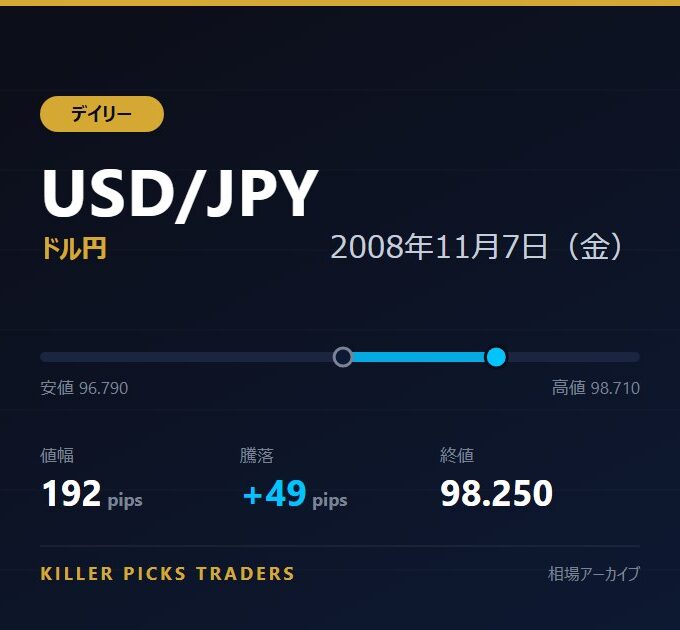 USD/JPY 2008年11月7日（金） 値幅192pips