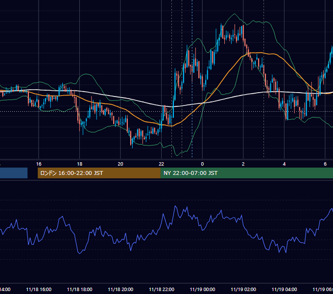 2008年11月18日（火） USD/JPY 5分足チャート