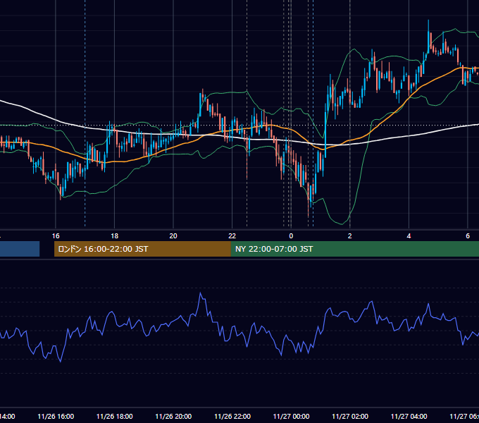 2008年11月26日（水） USD/JPY 5分足チャート