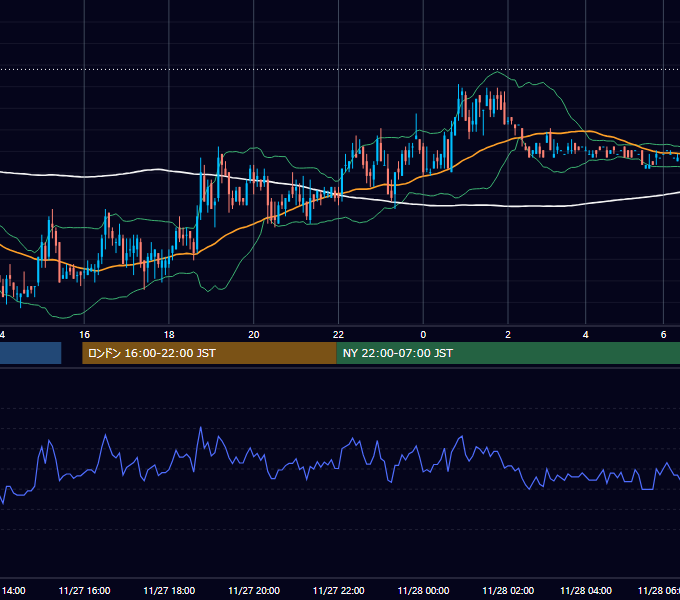 2008年11月27日（木） USD/JPY 5分足チャート