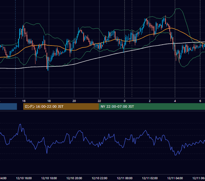 2008年12月10日（水） USD/JPY 5分足チャート