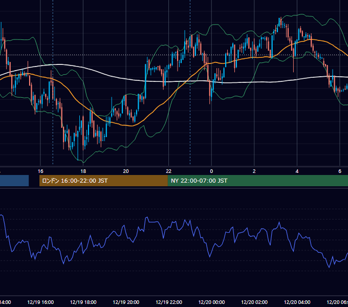 2008年12月19日（金） USD/JPY 5分足チャート