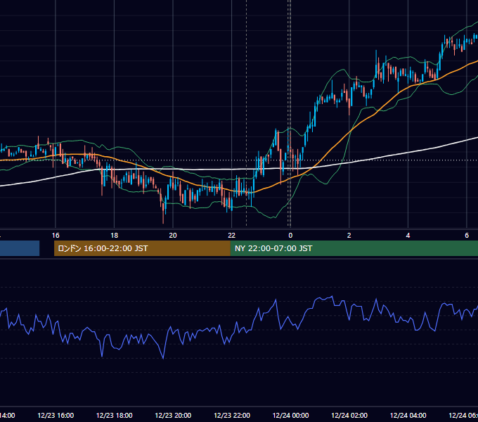 2008年12月23日（火） USD/JPY 5分足チャート