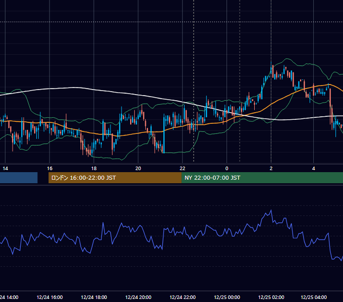2008年12月24日（水） USD/JPY 5分足チャート