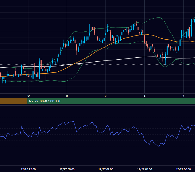 2008年12月26日（金） USD/JPY 5分足チャート