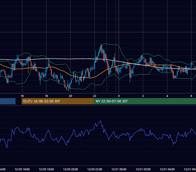 2008年12月30日（火） USD/JPY 5分足チャート